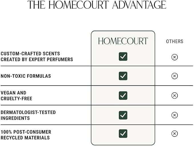 Homecourt All-Purpose Surface Cleaner Spray, Lifts Away Dirt, Smudges & Grease, For Bathroom, Kitchen & more, Clean Formula, Steeped Rose, 16 fl oz, 2.0