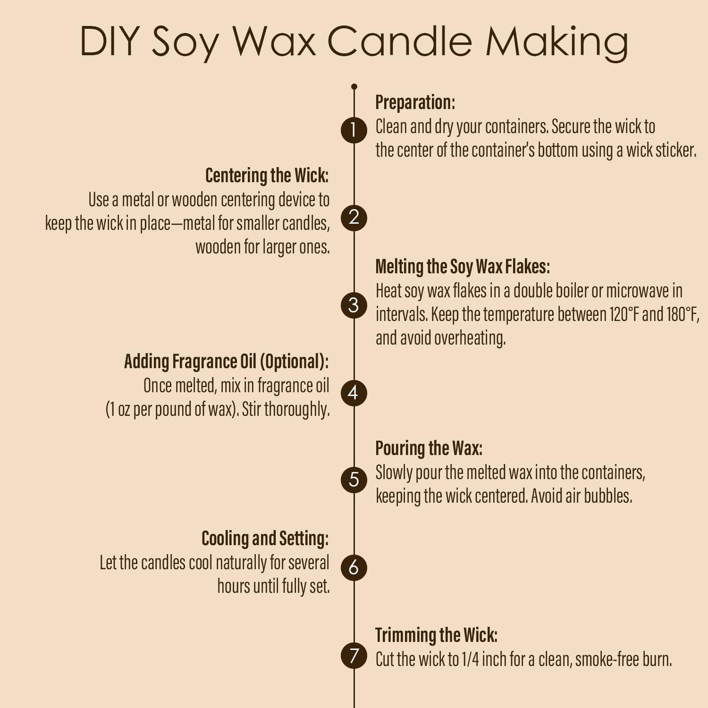 CHILLFLAME Soy Wax Flakes, Natural Candle Wax, Organic Soy Wax for Candle Making from Farm, No Harmless, Additives, and Pure (0.5lb)