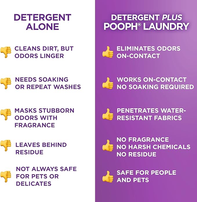 Pooph Laundry Additive, 32oz, 2-Pack (32 Loads) - Dismantles Odors on a Molecular Basis, Dogs, Cats, Freshener, Eliminator, Urine, Poop, Pee, Deodorizer, Natures, Puppy, Fresh, Clean, Furniture, Potty