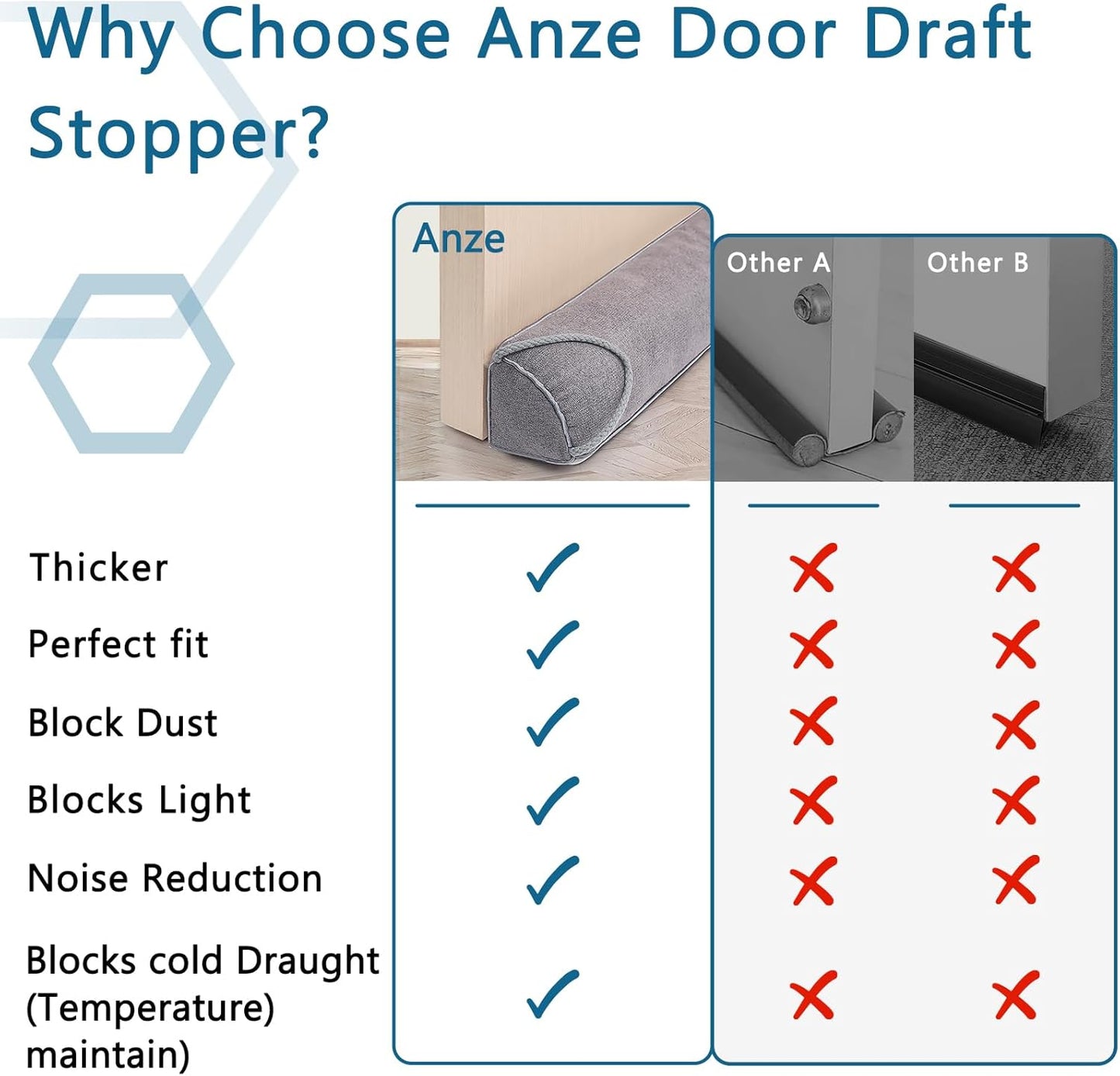 Triangular Under Door Draft Stopper 36 inch Heavy Duty Door Draft Blocker Bottom Door Seal Noise Air Door Guard for Doors and Windows, Gray