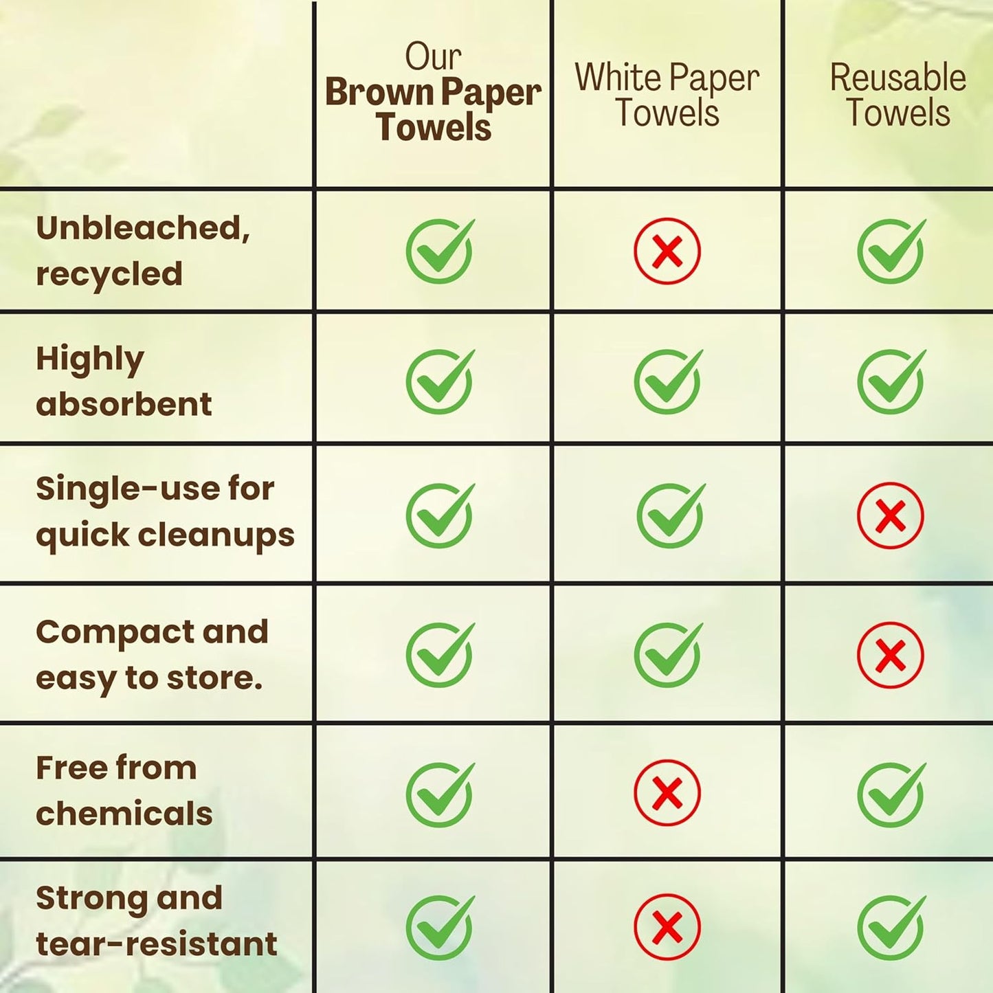 Brown Unbleached Z-Fold Paper Towels – 1000ct | Commercial Multifold Paper Towels for Dispenser | All-Natural, Bleach-Free, Tri-Fold Recycled Disposable Hand Towels for Bathroom & Kitchen Use