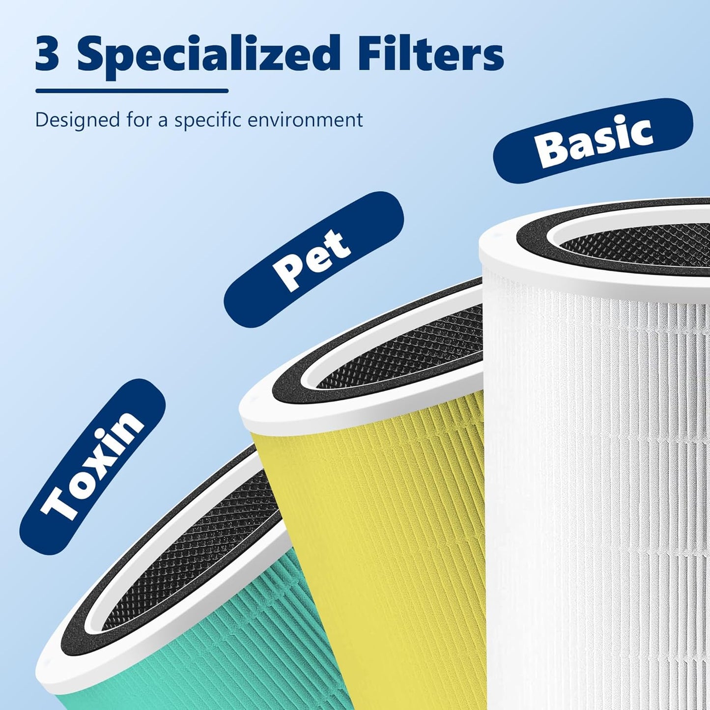 Funmit Core 400S toΒ·Xin Absorber Replacement Filter for LEVOIT Core 400S Smart WiFi Air Purifier, 3-in-1 H13 True HEPA Replacement Filter, Part # Core 400S-RF-TX (LRF-C401-GUS), Green, 1 Pack
