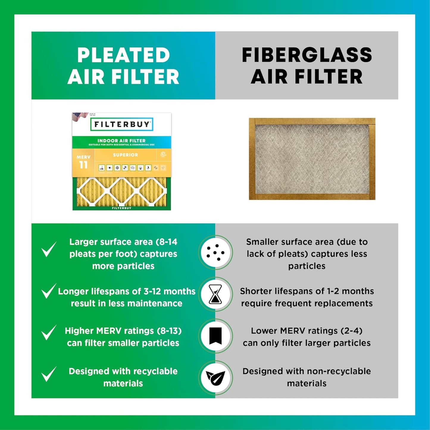 Filterbuy 20x21.5x1 Air Filter MERV 11 (MPR 1200) Allergen Defense Replacement (4-Pack), Electrostatic Pleated HVAC AC Furnace Filters, Made in USA (Actual Size: 19.88 x 21.50 x 0.75)
