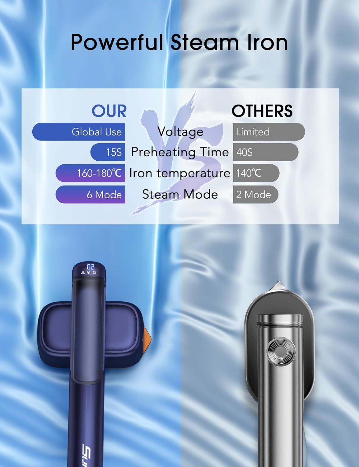 2-in-1 Steamer & Iron for Clothes,15s Fast Heat-up 1200W Portable Mini Clothes irons Handheld Garment Steamer, Travel Size with Large Ceramic Heat Panel, Quick Wrinkle Removal, 110V-240V