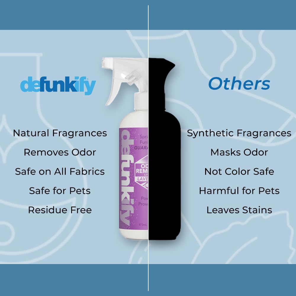 Odor Remover Spray, 16oz (2-Pack). 'Lavender' Essential Oil Odor Eliminator for Strong Odors on Fabric, Shoes, Activewear. 'ProvenSafe' Deodorizer for Pets, Kids & Sensitive Gear w/Ionic Silver
