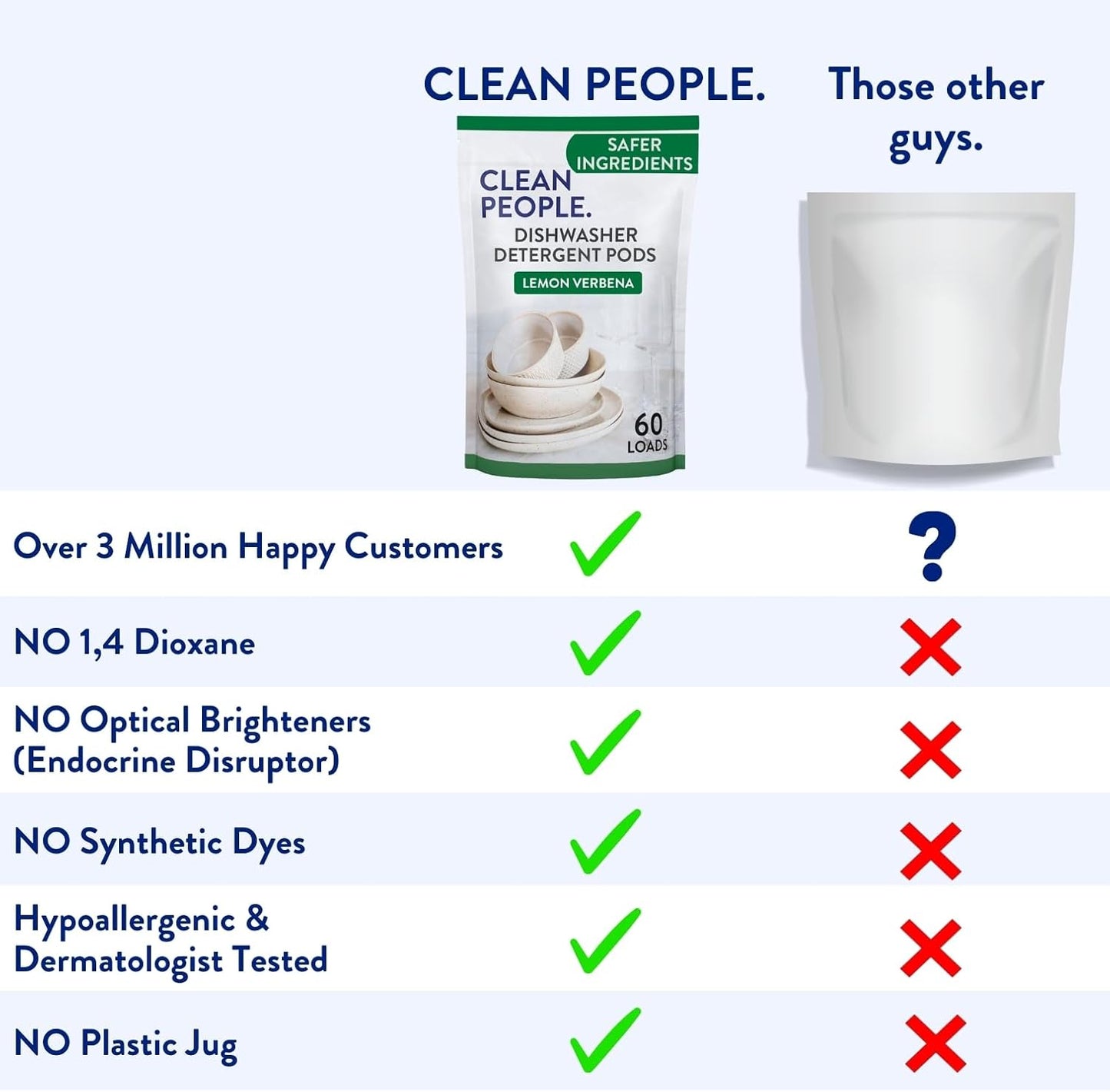 The Clean People Dishwasher Pods - Cuts Grease & Rinses Sparkling Clean - Residue-Free - Phosphate Free Dishwashing Pods - Lemon, 30 Pack