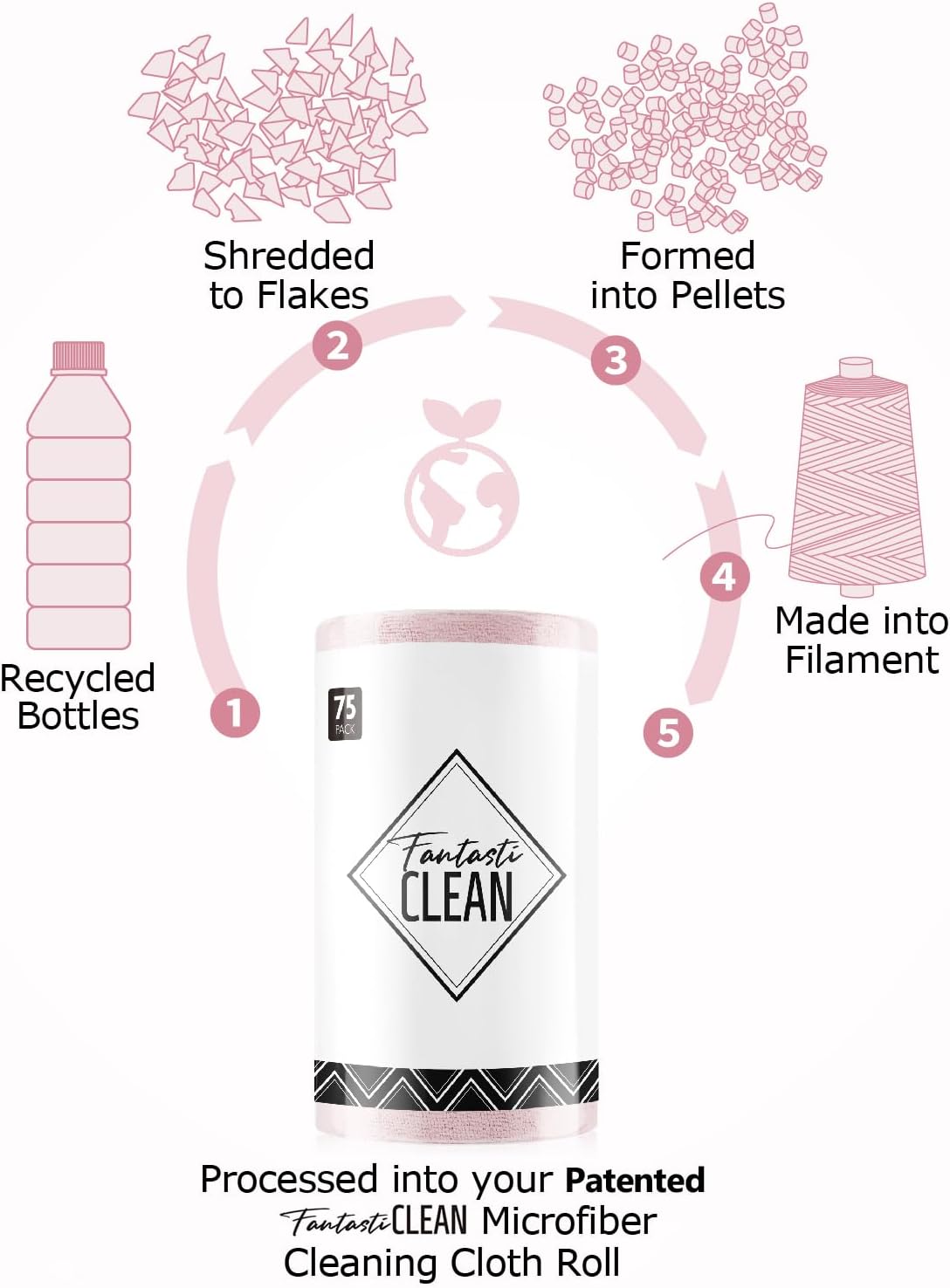 Fantasticlean Microfiber Cleaning Cloth Roll -75 Pack, Tear Away Microfiber Towels, 12" x 12", Reusable, Washable, Scratch Free, Ultra Absorbent Dish Rags for Car, Home, Garage or Shop (Pink)