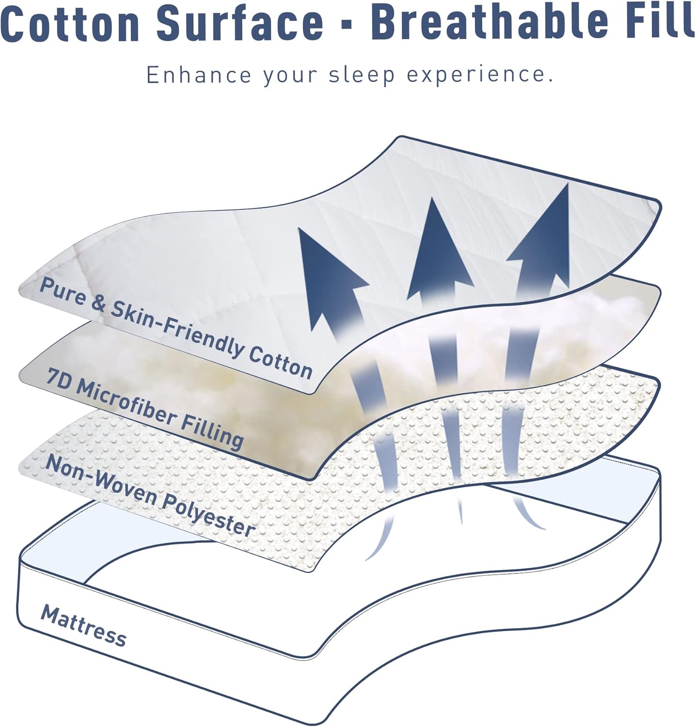 Sunflower Twin XL Mattress Pad, Hypoallergenic Cotton Mattress Cover College Dorm, 18-22" Extra Deep Pocket Quilted Protector, Breathable&Noiseless