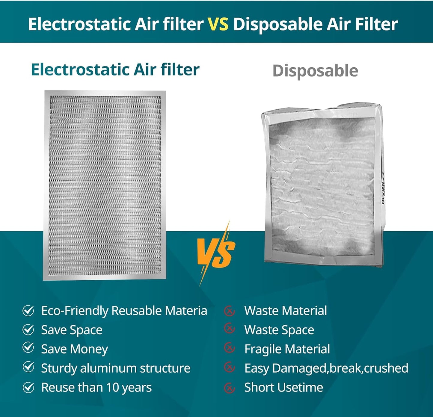 Torjim 20x20x1 MERV8 Washable & Reusable Electrostatic Air Filter - AC/HVAC Furnace Filter, Permanent, Breathe Fresher, Easy Install