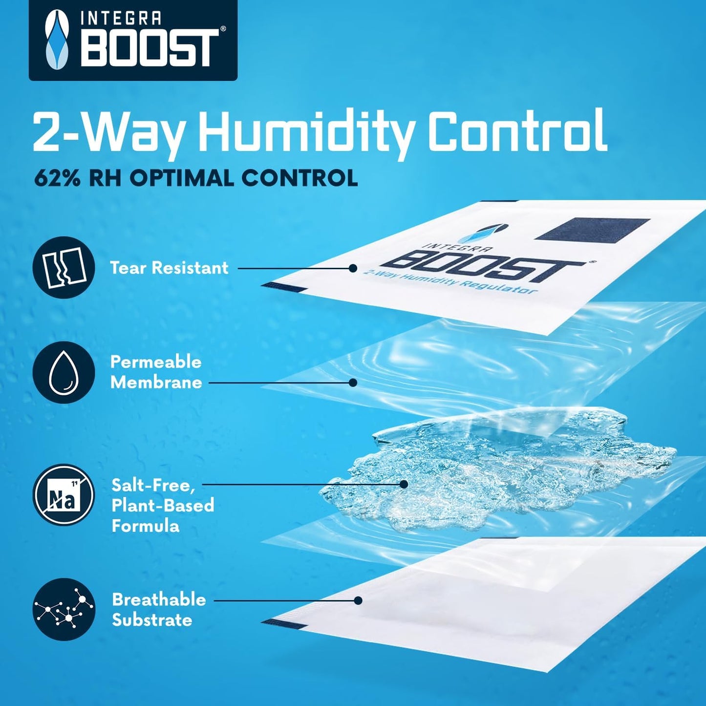 Integra Boost 2-Way Humidity Control Pack – Patented Technology for Humidity Control – Preserve Flavor & Maintain 62% RH – Moisture Absorber for Herbs, Spices & More – 2 Gram (Pack of 20)