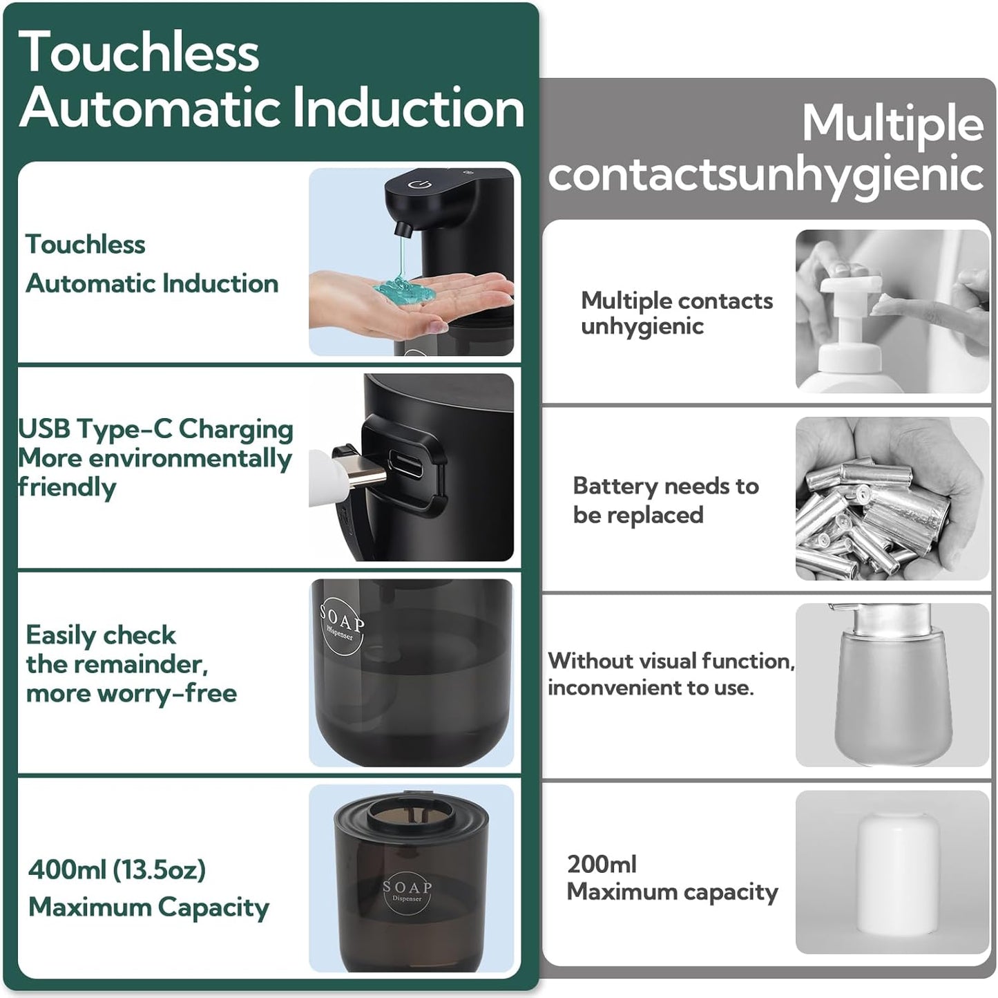 2 Pack Automatic Soap Dispenser, Touchless Automatic Liquid Soap Dispenser, Electric Wall Mounted Dispenser, 13.5oz/380ML USB Rechargeable with 4-Level Adjustment for Bathroom, Kitchen & Office