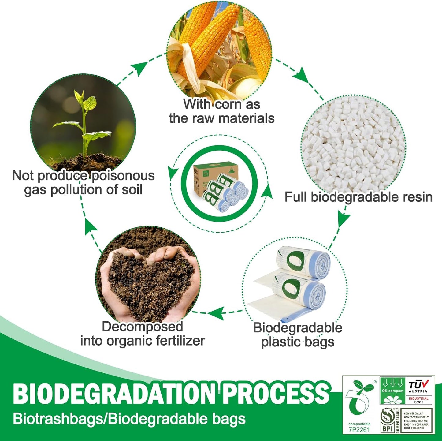 13 Gallon Compostable Trash Bags, 100 Count Biodegradable Drawstring Compost Food Waste Bags, Heavy Duty 1 Mil, 49.2 Liter, Tall Kitchen Large Garbage Bags, US BPI and Europe OK Compost