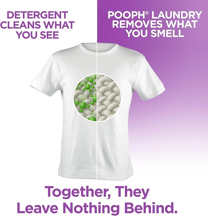 Pooph Laundry Additive, 32oz, 2-Pack (32 Loads) - Dismantles Odors on a Molecular Basis, Dogs, Cats, Freshener, Eliminator, Urine, Poop, Pee, Deodorizer, Natures, Puppy, Fresh, Clean, Furniture, Potty