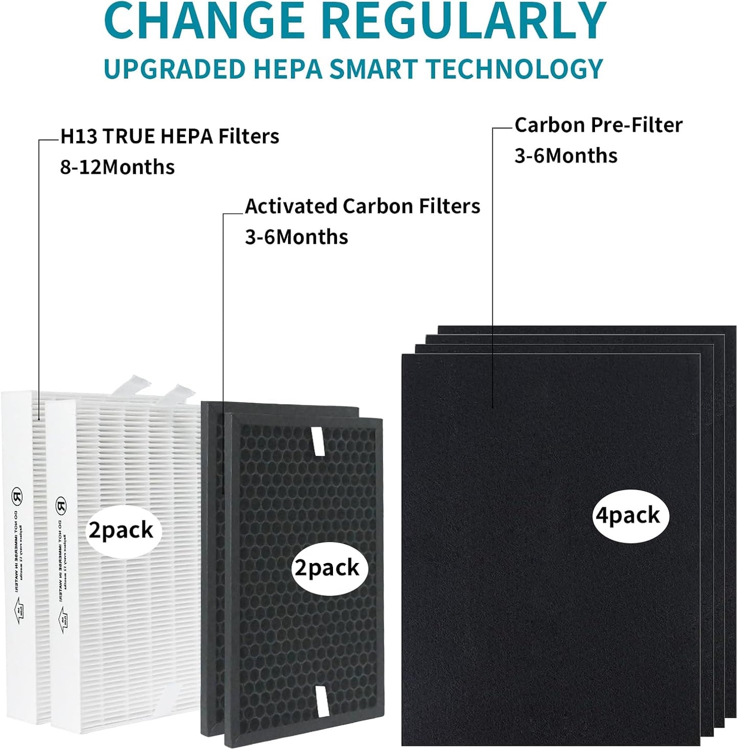 HPA5200B/HPA5250Air Purifier Replacement HEPA Filter Kit Compatible with Honeywell InSight Air Purifiers Model#HPA5200B/HPA5250,2Premium True Hepa Filter+2Enhancement Carbon Filters+4Carbon PreFilters