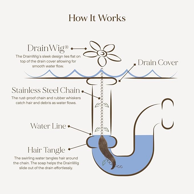 DrainWig Shower Drain Hair Catcher – Disposable White Flower (4-Pack) – No-Touch Hair Removal for Flat Shower Drains – As Seen on Shark Tank