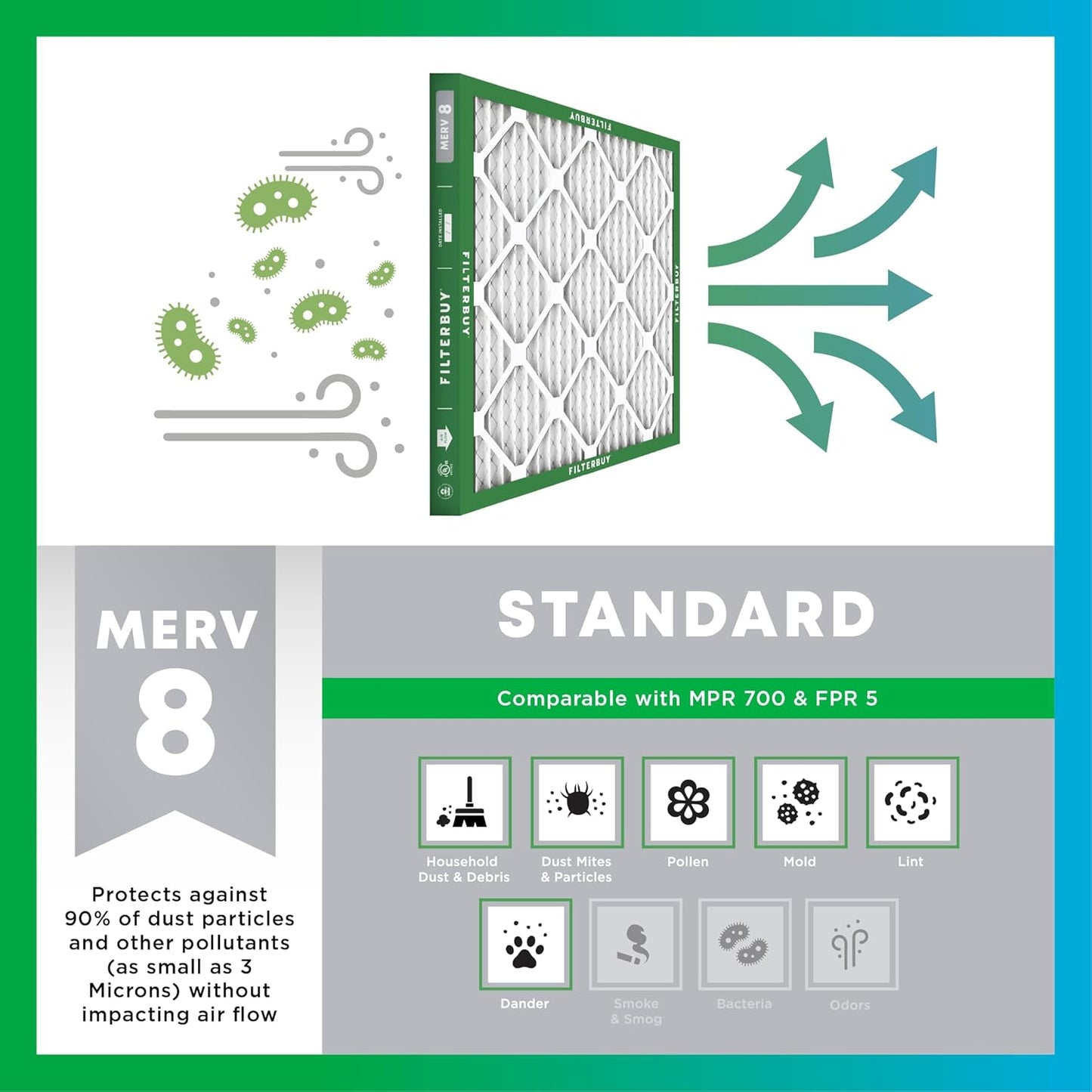 Filterbuy 20x25x1 Air Filter MERV 8 (MPR 700) Dust Defense Replacement (6-Pack), Electrostatic Pleated HVAC AC Furnace Filters, Made in USA (Actual Size: 19.50 x 24.50 x 0.75)