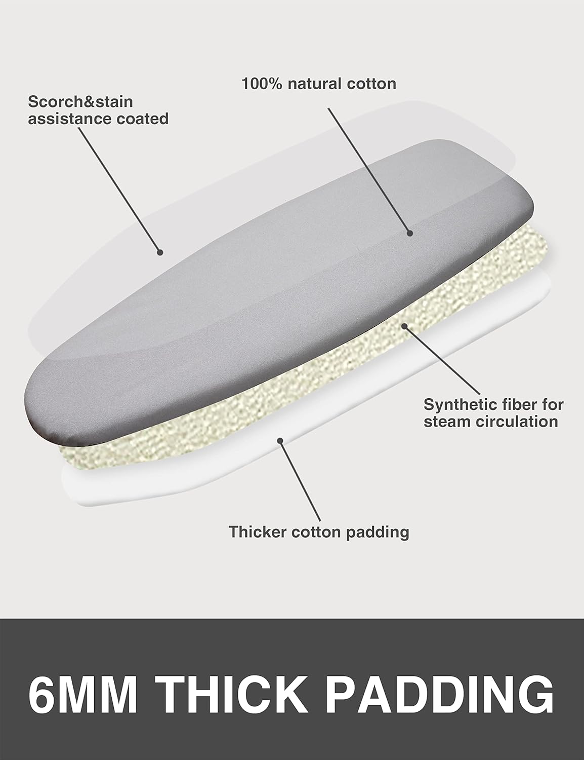 Extra Wide Ironing Board Cover and Pad, Sunkloof 18X49 Ironing Board Cover, Resist Scorching and Staining, Extra Thick Reflective Silicone Ironing Board Cover with Padding, Elastic Edges, 4 Fasteners