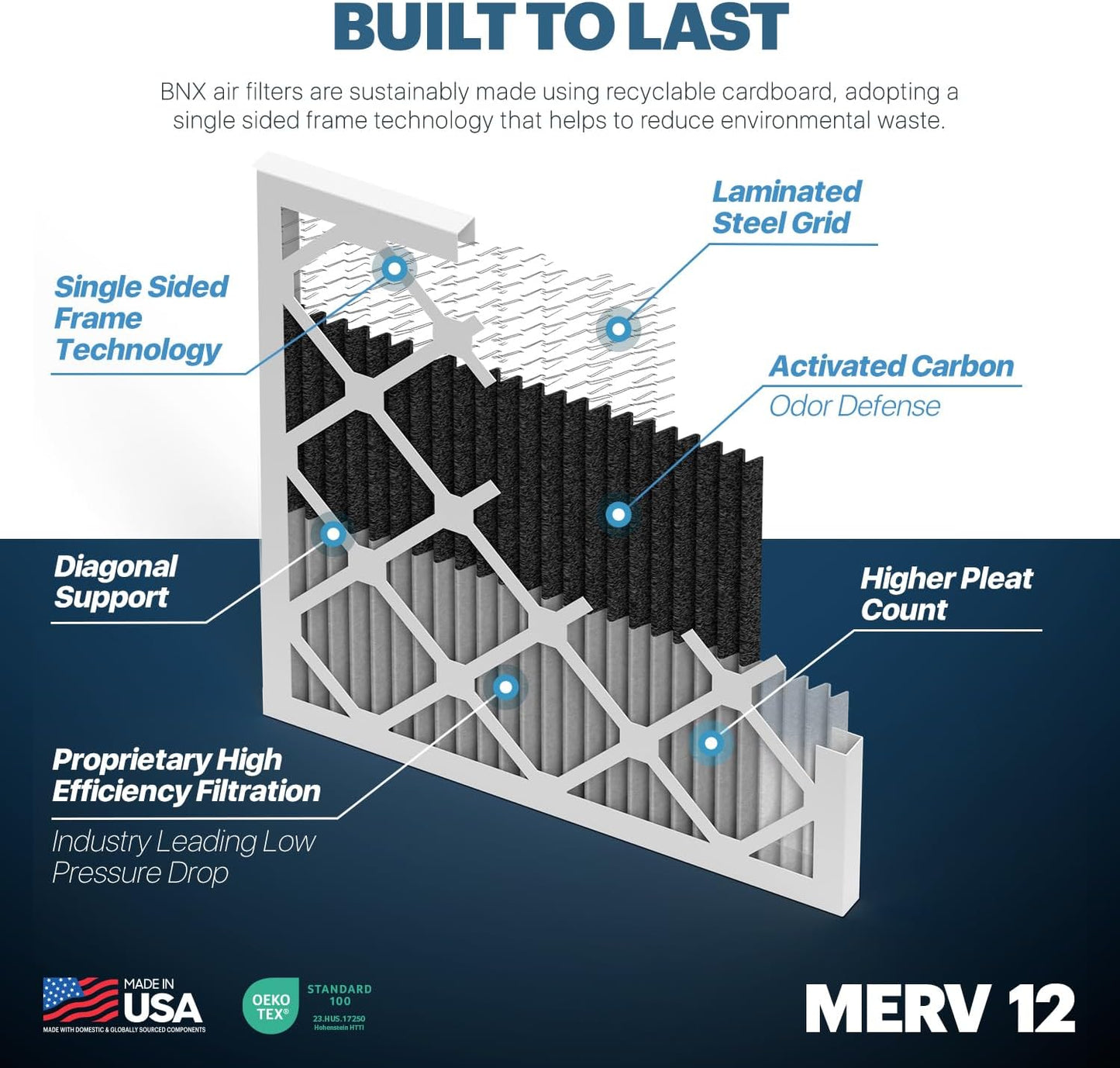 BNX TruFilter 16x25x1 MERV 12 Odor Defense (2-Pack) AC Furnace Air Filter with Activated Carbon - MADE IN USA - Pleated Air Conditioner HVAC AC Furnace Filters - Removes Odor, Mold, Bacteria, Smoke