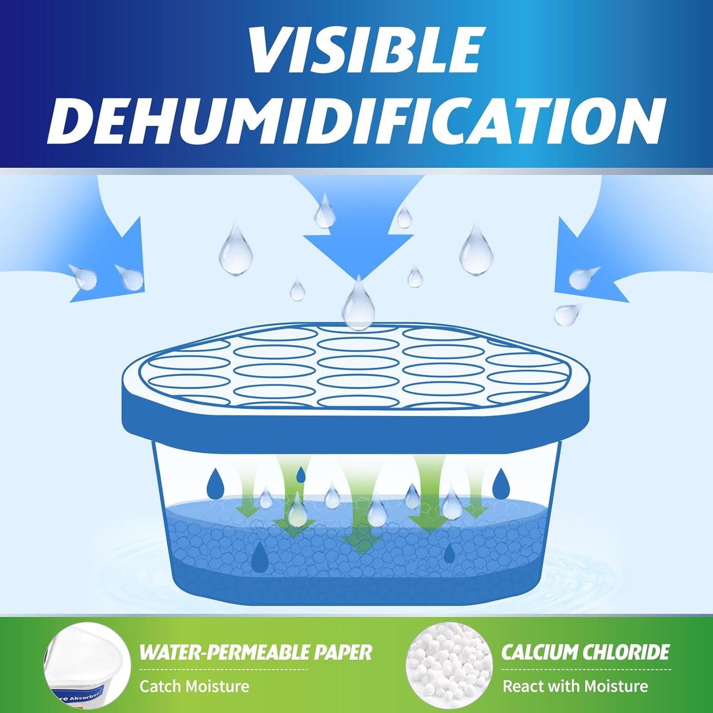 Moisture Absorbers, 12 Pack, Compact Dehumidifier for Closet, Efficient Humidity Absorber Boxes, Moisture Absorber for Closet, Odor Eliminator with Ocean Fragrance, Navy Blue, 6.4oz, 300ml