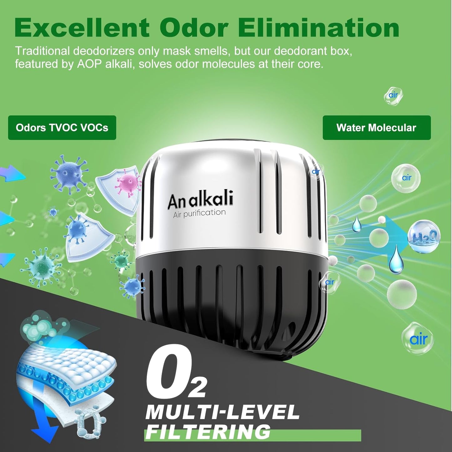 Fridge Deodorizer，4Pcs Refrigerator Deodorizer, Last for 10 Years Closet Deodorizer, Fridge Smell Eliminator, Baking Soda Odor Eliminator, for Closet, Wardrobe, Car, Pet Smell Order