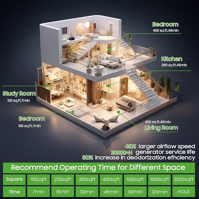 Ozone Generator Machine100,000mg/h, High Capacity Ozone Odor Eliminator Removal Air Purifier for Home Car Pet & Basement Odor, Suitable for Spaces up to 7,000 Square Feet, Blue