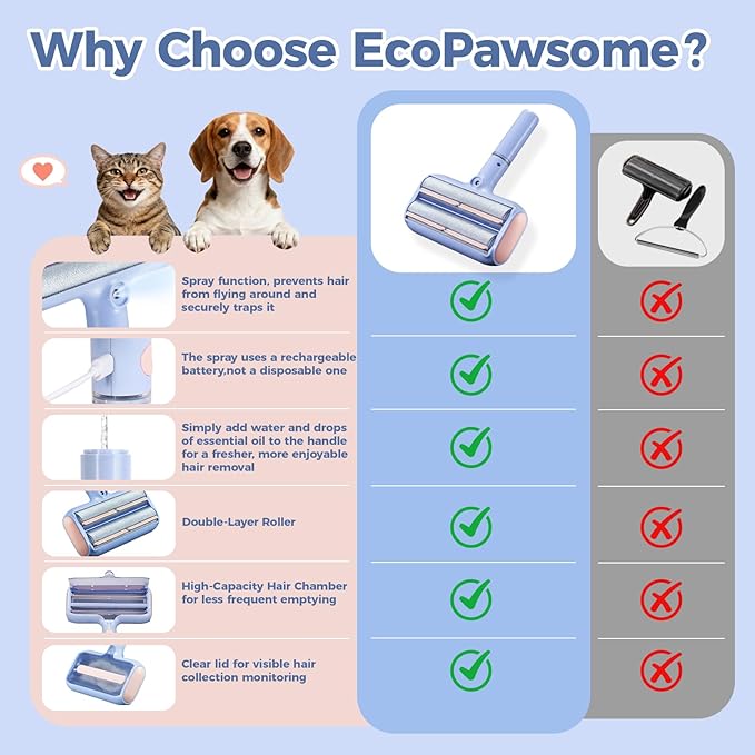 Upgraded Pet Hair Remover with Double Roller, Dual Trapping compartments with Spray Function, Reusable Lint Roller, Pet Hair Removal Tool, Cat and Dog Hair Remover for Furniture, Couch, Carpet, Car