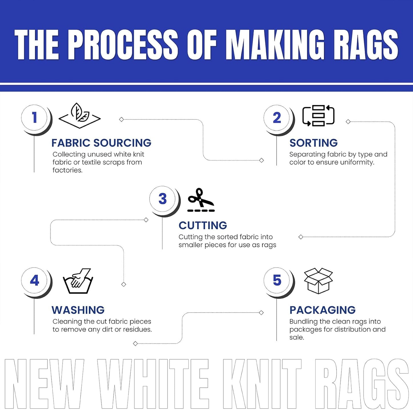 Premium White T-Shirt Cleaning Rags (4 lbs. Bag - Pack of 6) – White Cotton Rags for Cleaning, Staining, Painting, Oil, Grease & Dust Removal – Shop Rags Bulk for Multipurpose use
