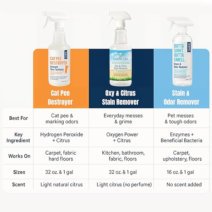 Oxy Citrus Stain Remover and All-Purpose Cleaner - Plant-based Multi-Purpose Cleaning Spray, Perfect for Mattress, Carpet, Floors, Restrooms, Kitchen, Countertops, and More - 32 oz