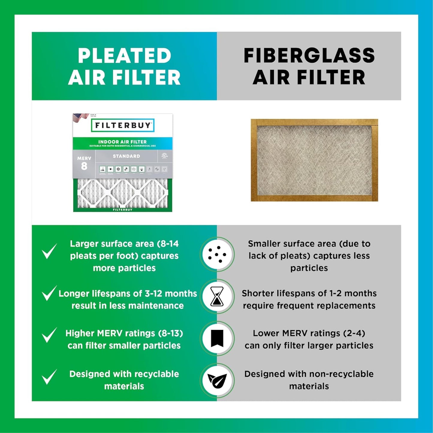 Filterbuy 14x20x4 Air Filter MERV 8 (MPR 700) Dust Defense Replacement (6-Pack), Electrostatic Pleated HVAC AC Furnace Filters, Made in USA (Actual Size: 13.50 x 19.50 x 3.63)