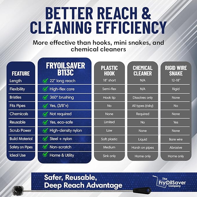 22" Long Sink Drain Cleaning Brush by FryOilSaver Co., Clog Remover for Small Spaces Perfect for Unclogging Sink, Toilet & Shower Drain, Drain Snake Hair Clog Remover, Tiny Pipe Cleaning Brush - B113C