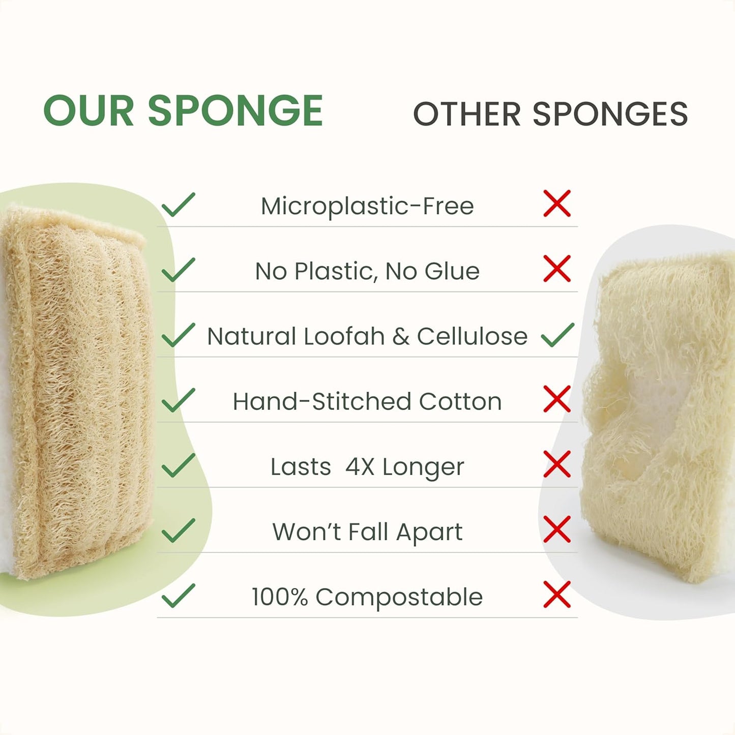 Natural Kitchen Sponges – Eco-Friendly, Compostable Dish Sponges – Loofah & Cellulose Scrubbers – Plastic-Free, Zero-Waste, Biodegradable – Durable, Non-Scratch – Pack of 4