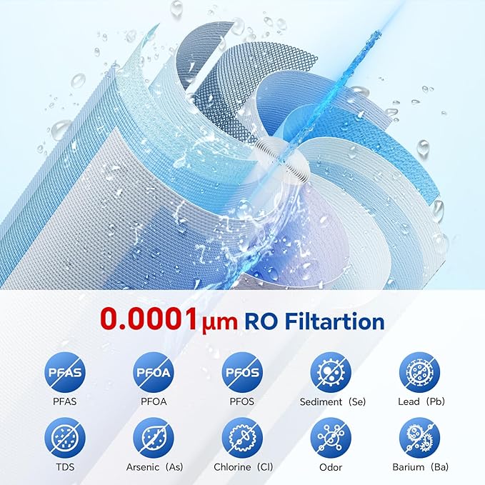 Stokk RS1-RO400 Filter, Replacement for S1 Reverse Osmosis System, 12-24 month Lifetime, Reduce TDS PFAS