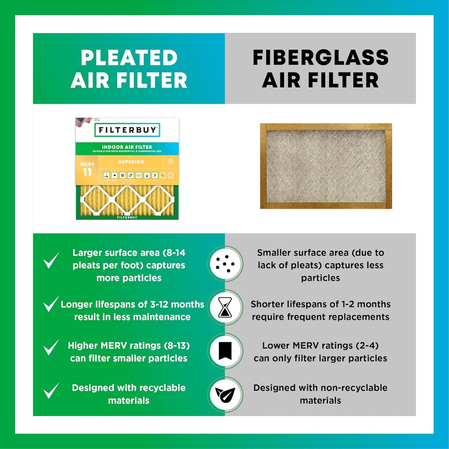 Filterbuy 16x30x2 Air Filter MERV 11 (MPR 1200) Allergen Defense Replacement (4-Pack), Electrostatic Pleated HVAC AC Furnace Filters, Made in USA (Actual Size: 15.69 x 29.69 x 1.75)