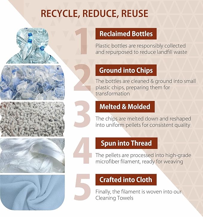 H4N Microfiber Cleaning Cloth Roll, 85 Pack Micro Fiber Wash Cloths for Car, Tear Away Towels, Ultra Absorbent Dish Rags, Non-Abrasive, Reusable and Washable Household Supplies, 11.81" x 11.81", Pink