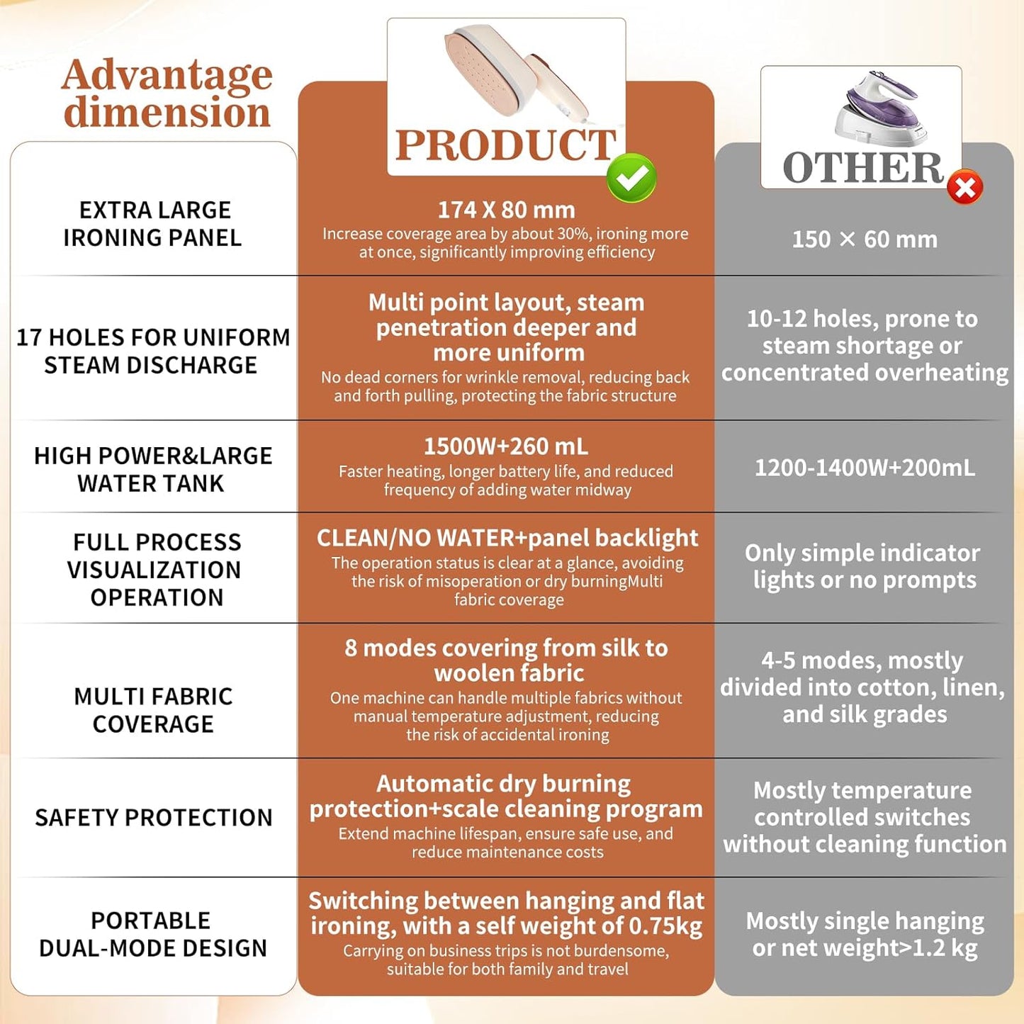 Handheld Garment Steamer 1500W – Large Ironing Panel, 20s Fast Heat-Up, 17 Steam Vents, 8 Fabric Modes & 260mL Water Tank for Home, Travel & Business