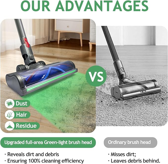 Vacuum Head Hardwood Floor Attachment for Dyson V6 DC58 DC59 DC61 DC Series Vacuum Cleaner, Replacement Cleaner Head with Full-Area LED Green Light, Quick-Release Design Hard Floors Short Pile Carpets