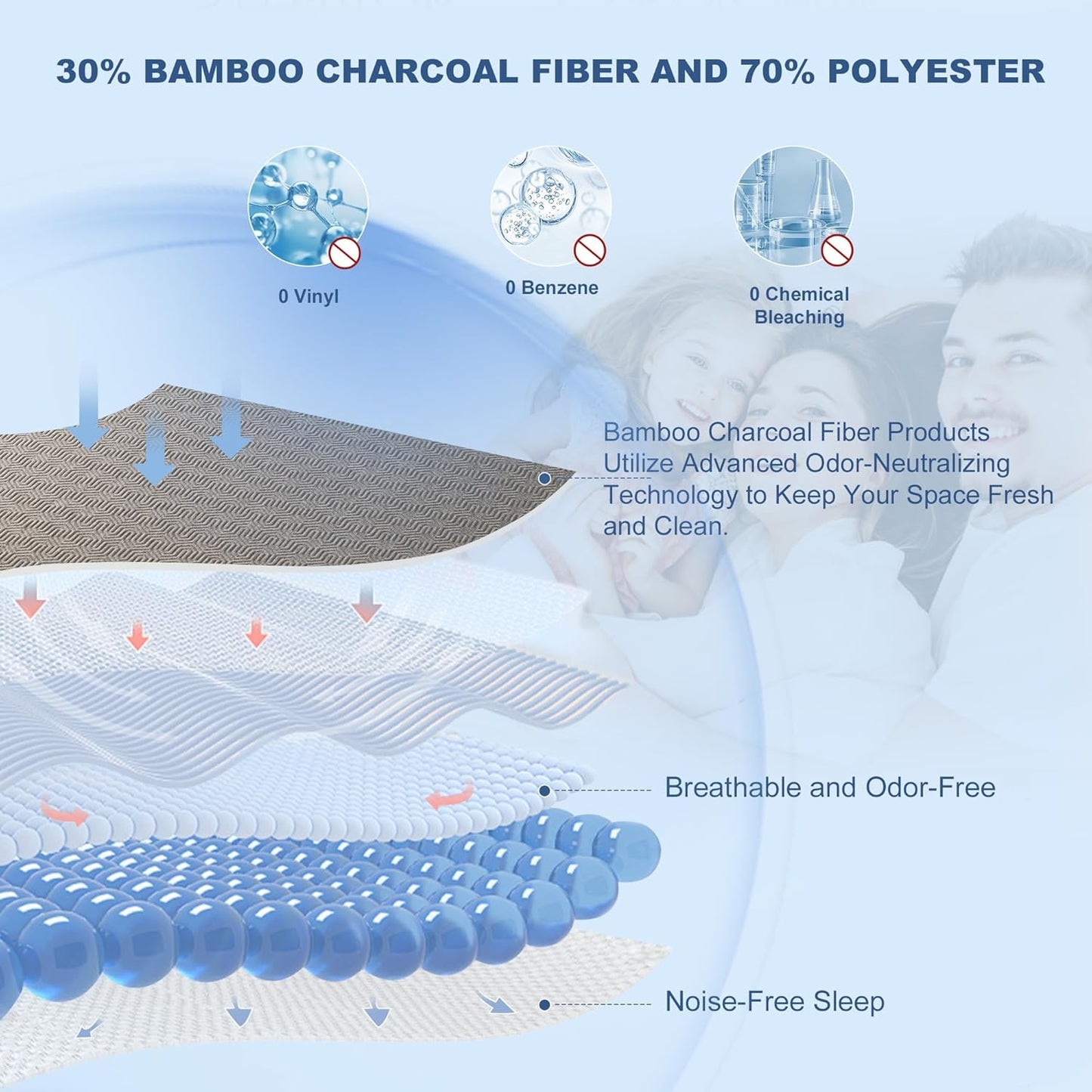 GRT Waterproof Mattress Protector Full, Breathable Bamboo Charcoal Fiber Mattress Cover, Noiseless and Odor Free Upgraded Mattress Protector with Double-Barrier Protection, 8"-26" Deep Pocket