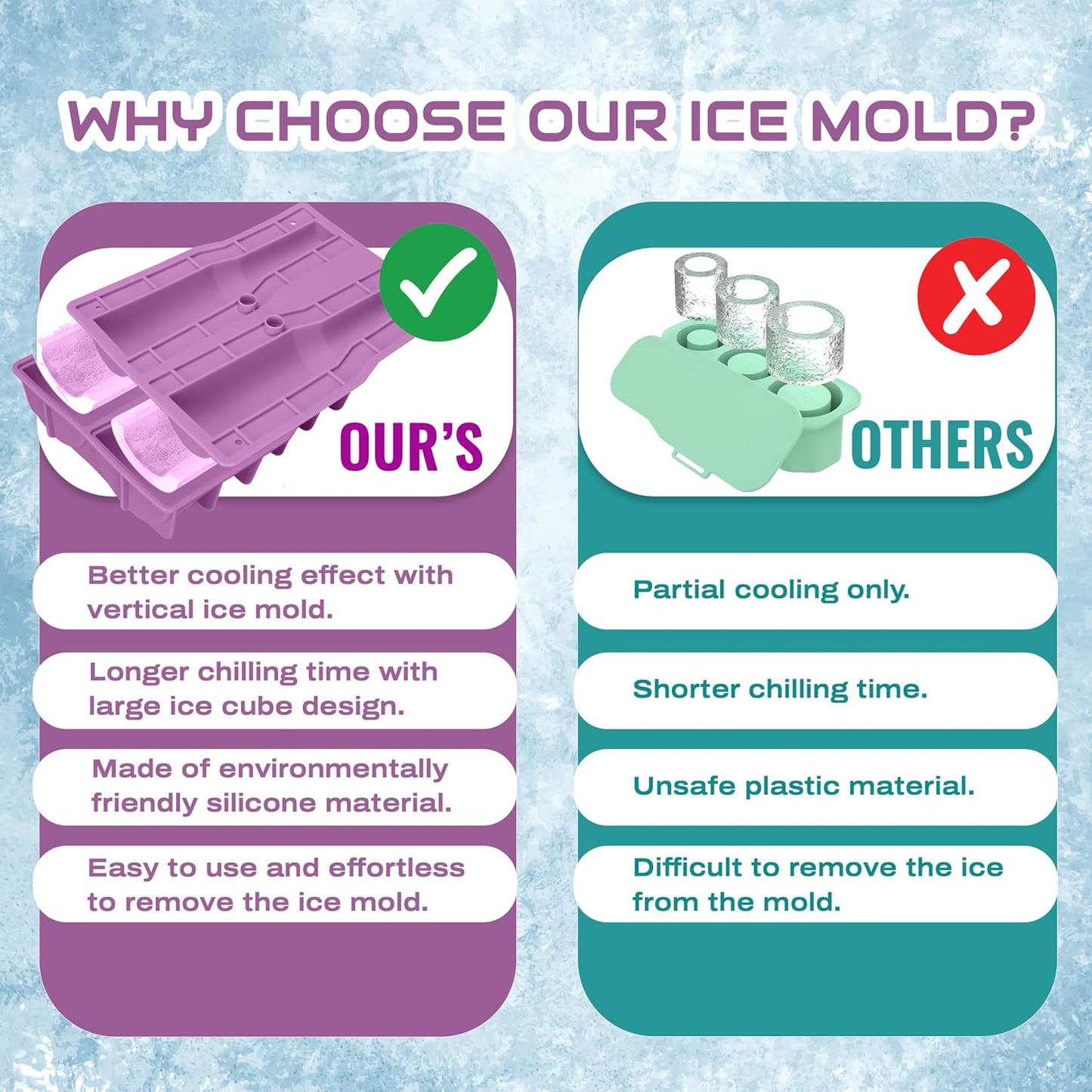 Ice Cube Tray for Tumbler, 1 Pcs Silicone Hollow Cylinder Ice Mold for Freezer, Ice Drink, Juice, Cocktail, Compatible with 40Oz Tumbler (PURPLE)