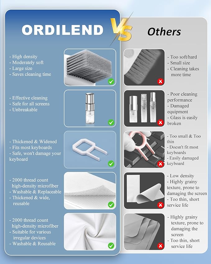 Keyboard Cleaning Kit Laptop Cleaner, 10-in-1 Computer Screen Cleaning Brush Tool, Multi-Function PC Electronic Cleaner Kit Spray for iPad iPhone Pro, Earbuds, Camera Monitor, All-in-one with Patent